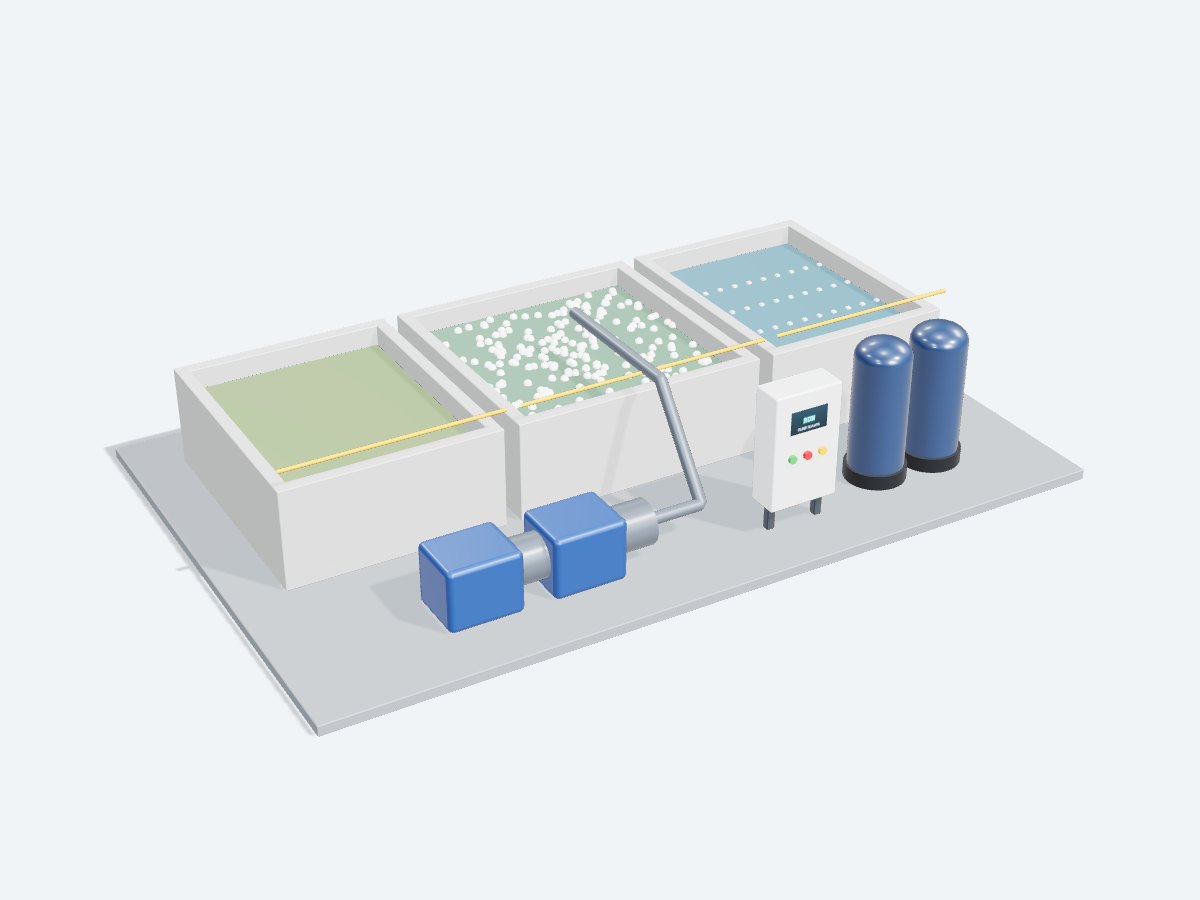 Sewage Treatment Plants (STP)